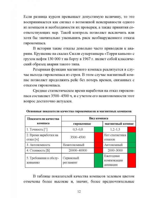 Технические средства судовождения. Морские магнитные компасы. Учебное пособие для СПО