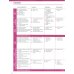 Evolve. Level 1. Student's Book with Practice Extra
