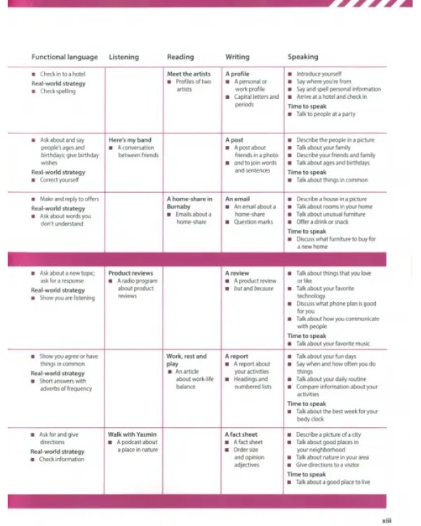 Evolve. Level 1. Student's Book with Practice Extra