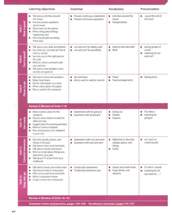 Evolve. Level 1. Student's Book with Practice Extra