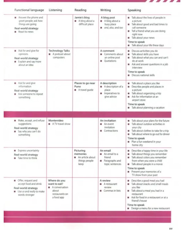 Evolve. Level 1. Student's Book with Practice Extra