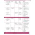 Evolve. Level 1. Student's Book with Practice Extra