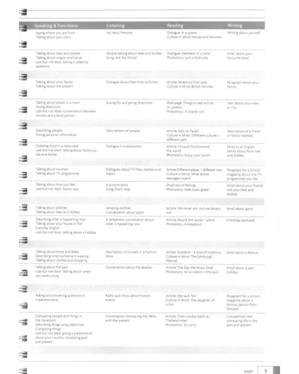 English in Mind. Starter Level. Teacher's Resource Book. 2nd Edition