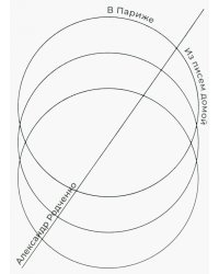 В Париже. Из писем домой