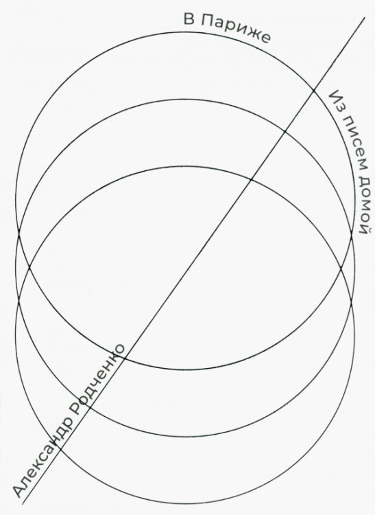 В Париже. Из писем домой