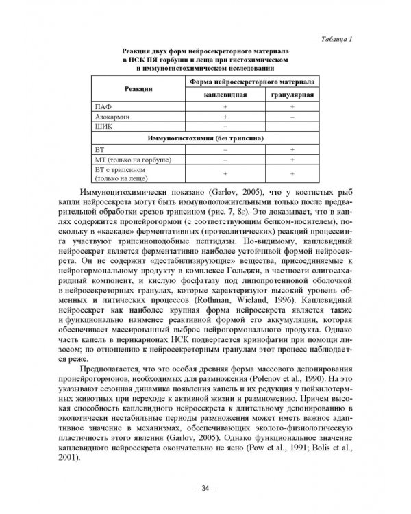 Искусственное воспроизведений популяций и миграции рыб