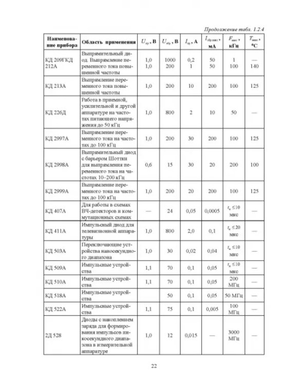Дополнительное изображение книги «Автомобильная электроника и электрооборудование. Практикум»