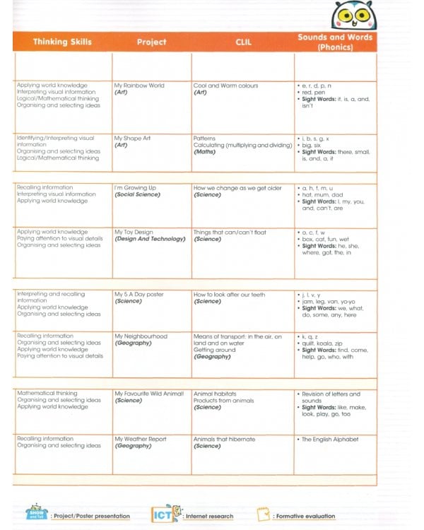 i-Wonder 1. Pupil's Book