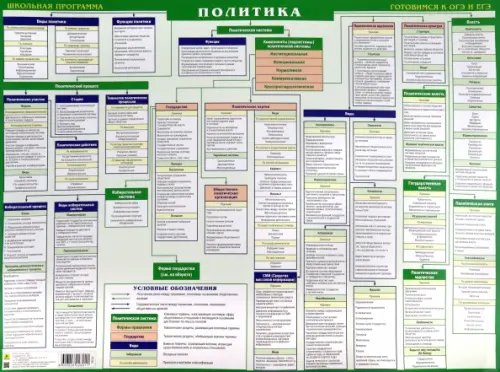 Готовимся к экзаменам. Учебное наглядное пособие Политика. Готовимся к экзаменам
