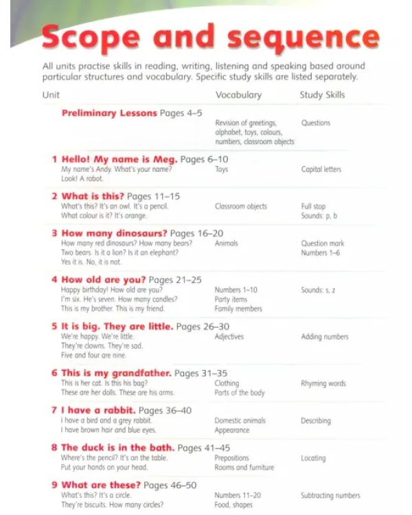 New Way Ahead. Level 1. Pupil's Book