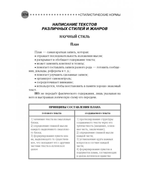 Полный справочник по русскому языку