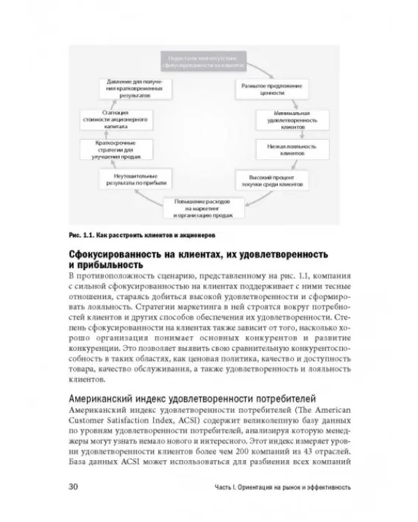 Маркетинг от потребителя