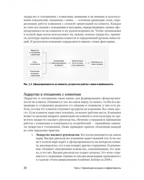 Маркетинг от потребителя
