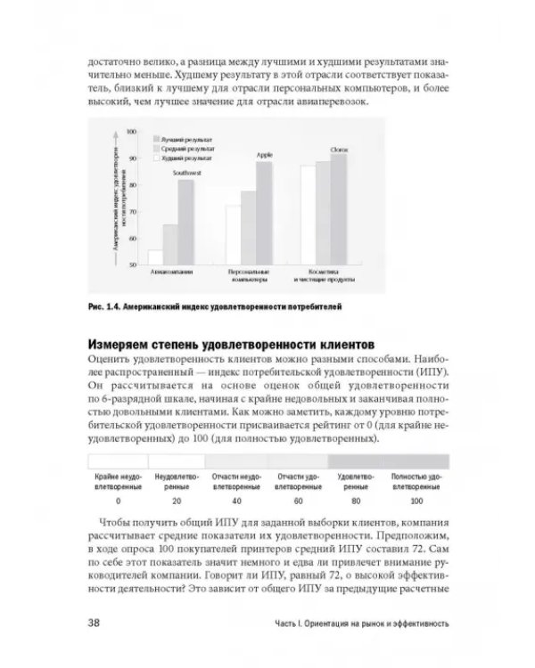 Маркетинг от потребителя