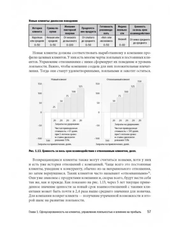 Маркетинг от потребителя