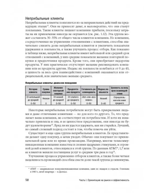 Маркетинг от потребителя
