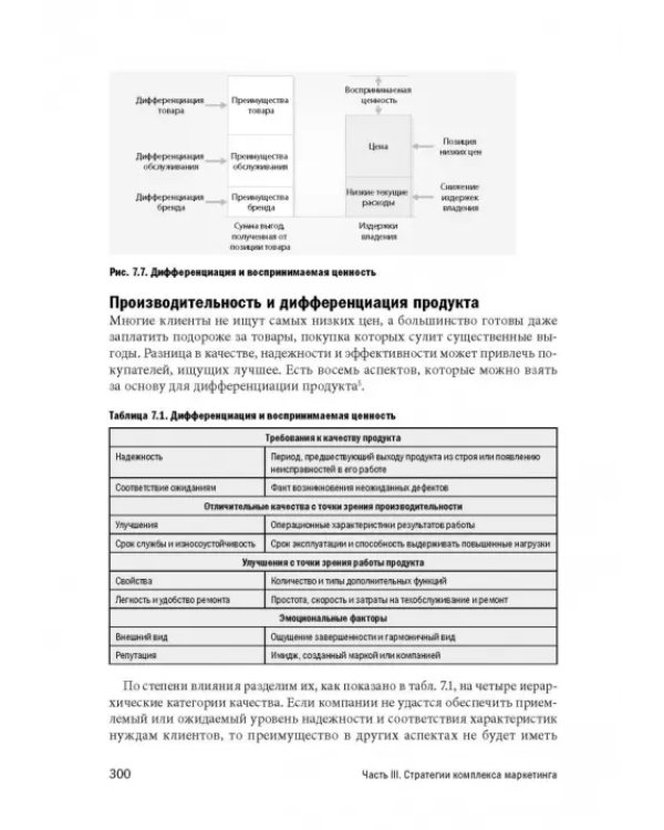 Маркетинг от потребителя