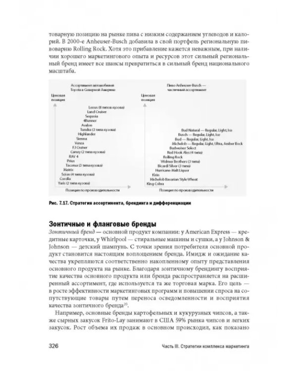 Маркетинг от потребителя