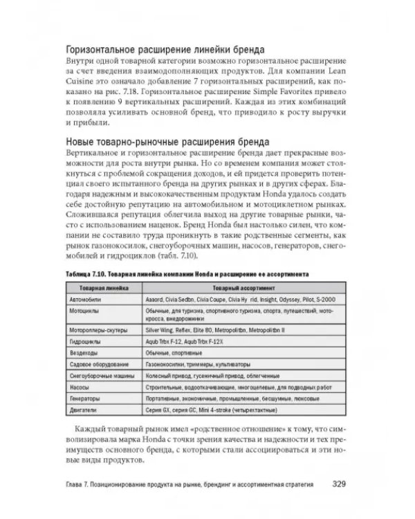 Маркетинг от потребителя