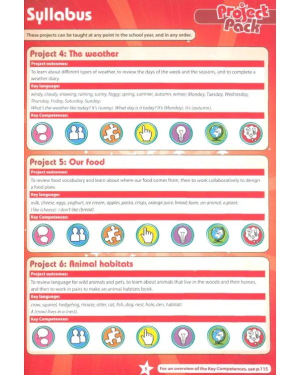 Дополнительное изображение книги «Project Pack. Teacher's Resource Book»