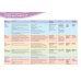 Show and Tell. Second Edition. Level 3. Student Book Pack