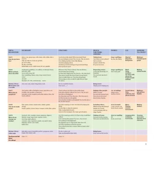 Show and Tell. Second Edition. Level 3. Student Book Pack