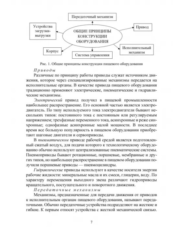 Оборудование перерабатывающих производств. Учебник для СПО