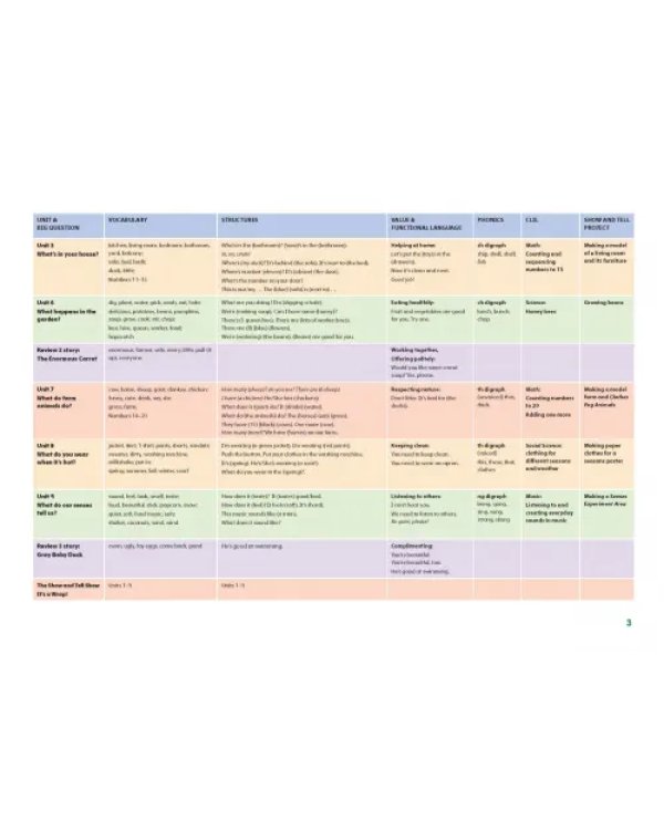 Show and Tell. Second Edition. Level 2. Student Book Pack