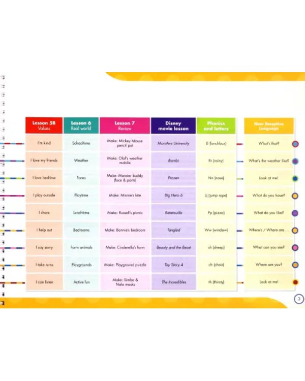 My Disney Stars and Friends. Level 2. Teacher's Book and eBook with Digital Resources