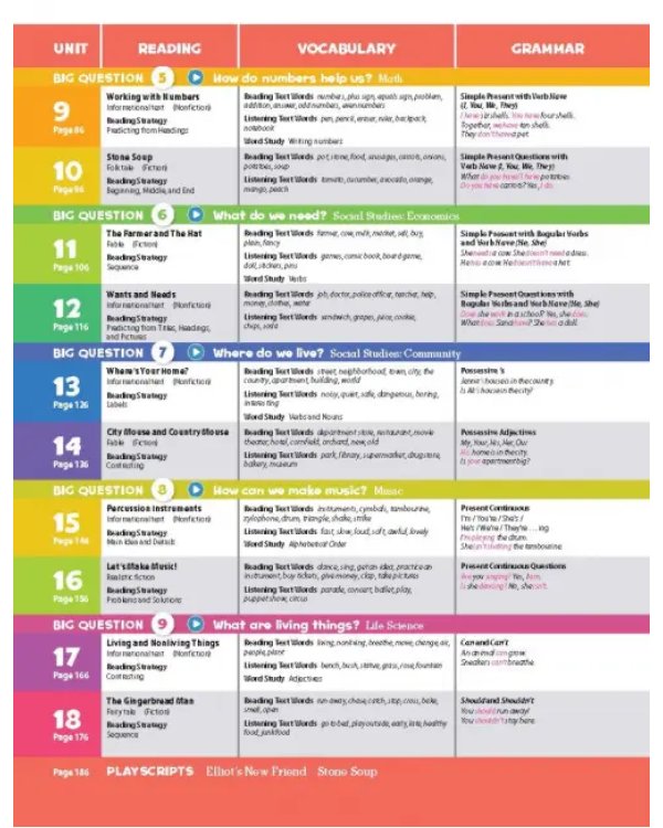 Oxford Discover. Second Edition. Level 1. Student Book Pack