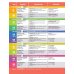 Oxford Discover. Second Edition. Level 1. Student Book Pack