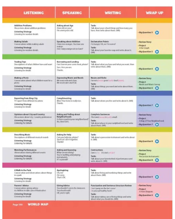 Oxford Discover. Second Edition. Level 1. Student Book Pack