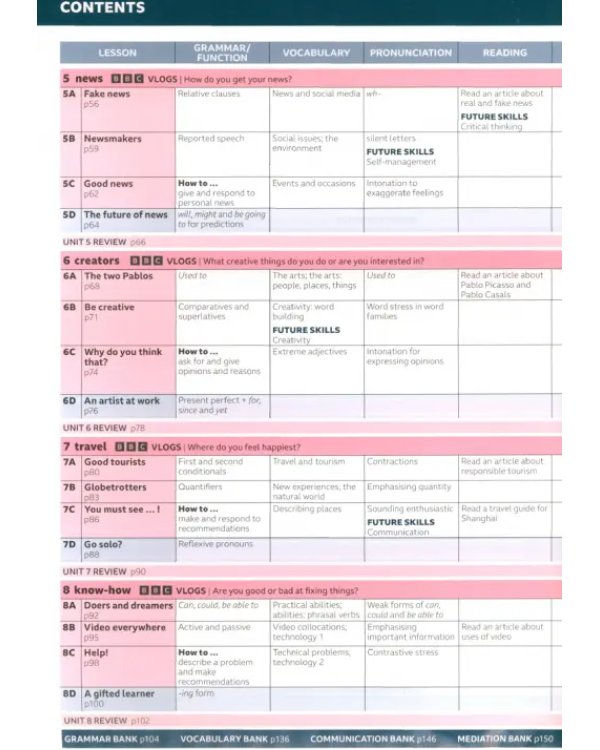 Speakout. 3rd Edition. B1. Student's Book and eBook with Online Practice