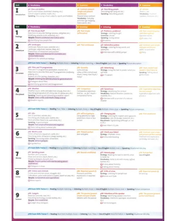 Solutions. Third Edition. Pre-Intermediate. Student's Book and Online Practice Pack