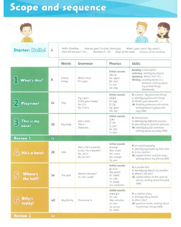 Дополнительное изображение книги «Family and Friends. Level 1. Class Book»
