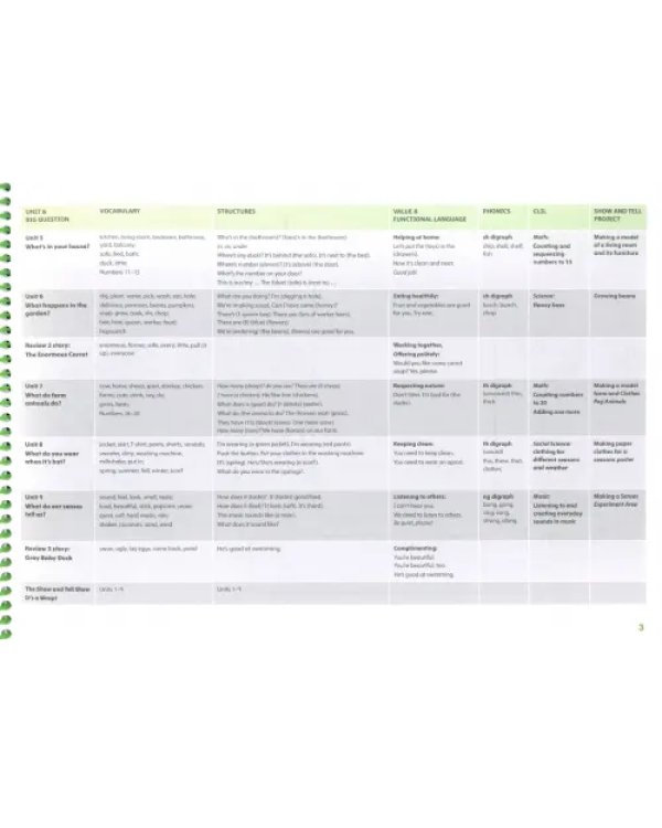 Show and Tell. Second Edition. Level 2. Activity Book