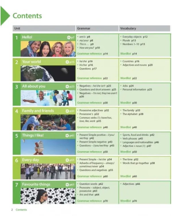 Headway. Fifth Edition. Beginner. Student's Book with Online Practice
