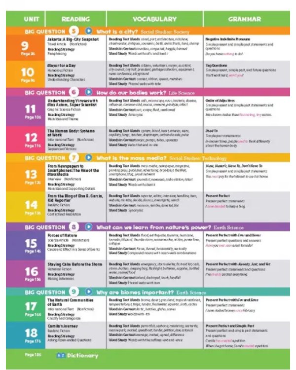 Oxford Discover. Second Edition. Level 4. Student Book Pack