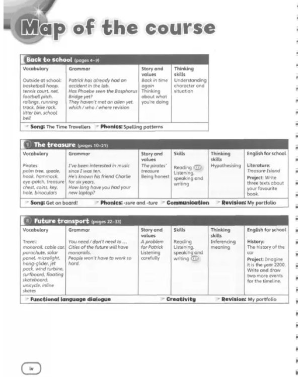 Super Minds. Level 6. Teacher's Book