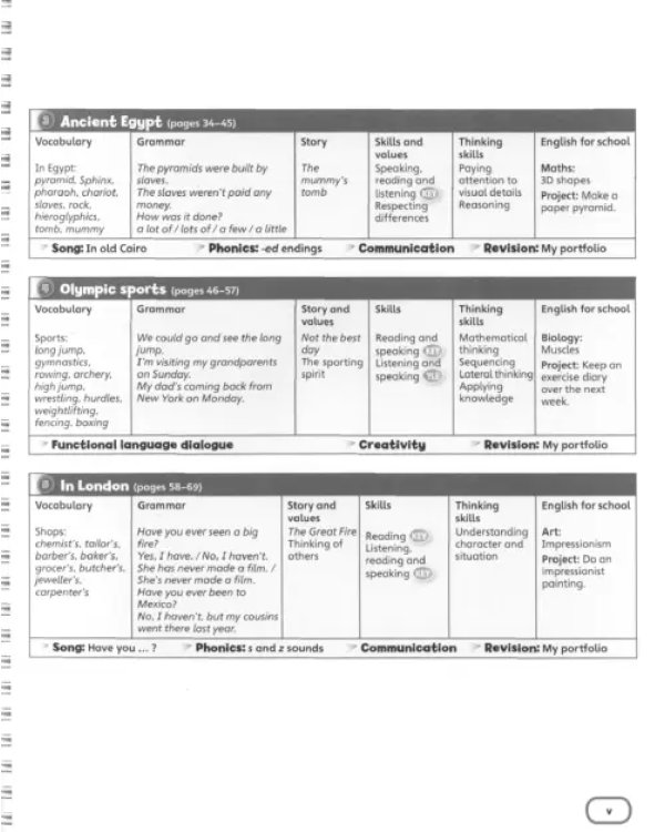 Super Minds. Level 6. Teacher's Book