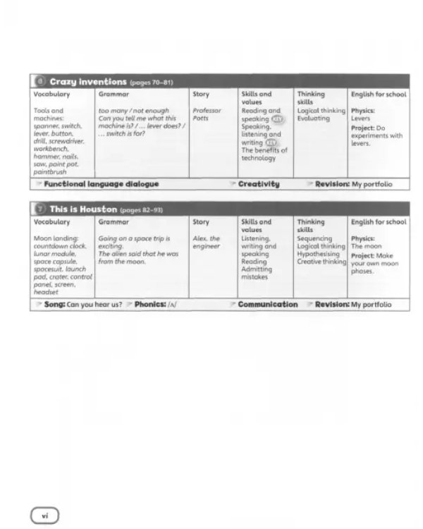Super Minds. Level 6. Teacher's Book