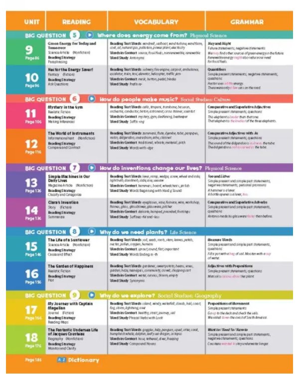 Oxford Discover. Second Edition. Level 3. Student Book Pack