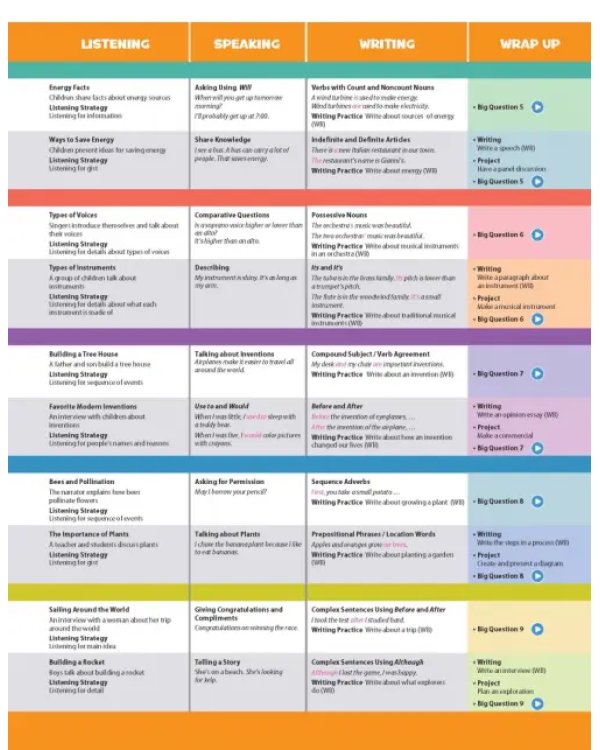 Oxford Discover. Second Edition. Level 3. Student Book Pack