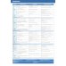 Speakout. 3rd Edition. B2. Workbook with Key
