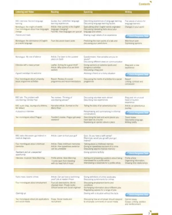 Cambridge English. Empower. Advanced. Student's Book with Online Access