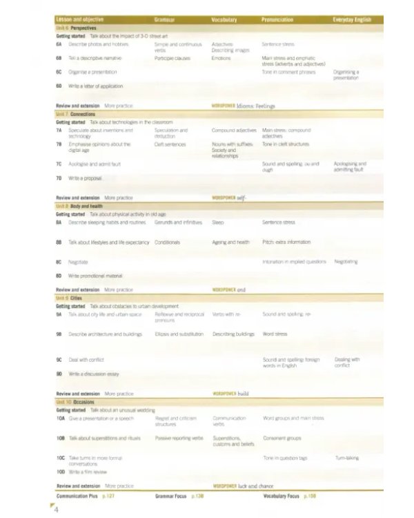 Cambridge English. Empower. Advanced. Student's Book with Online Access