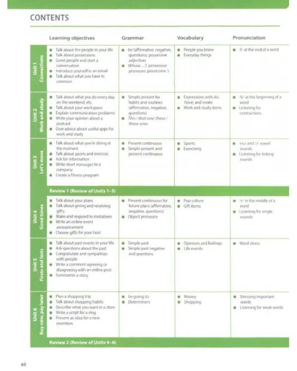 Evolve. Level 2. Student's Book with Practice Extra
