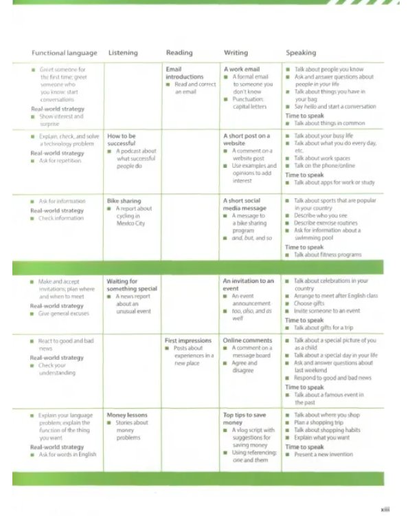 Evolve. Level 2. Student's Book with Practice Extra