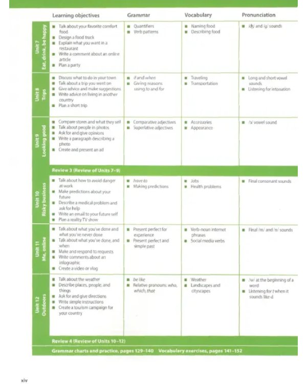 Evolve. Level 2. Student's Book with Practice Extra
