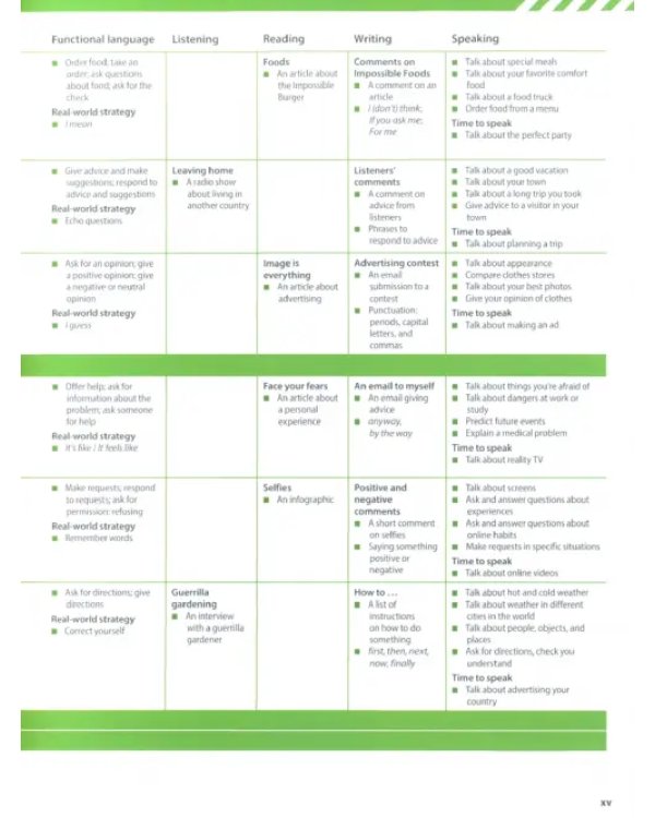 Evolve. Level 2. Student's Book with Practice Extra